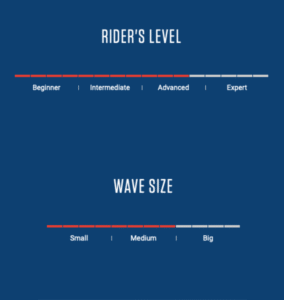 Rider's Level & Wave Size