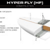 Hyper Fly (HF) technology