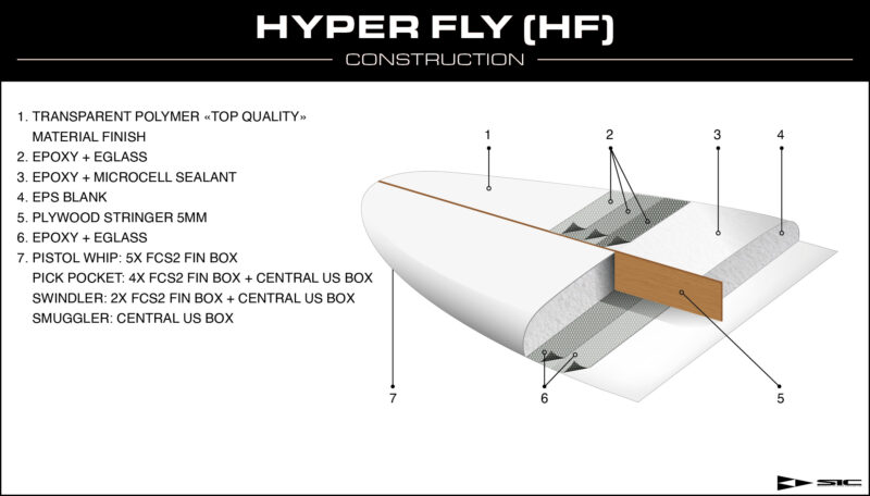 Hyper Fly (HF) technology