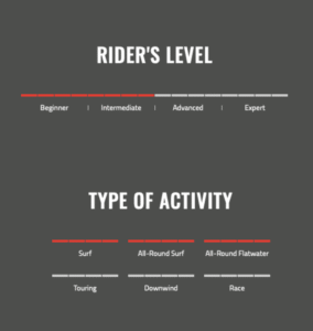 Rider's Level & Type of Activity